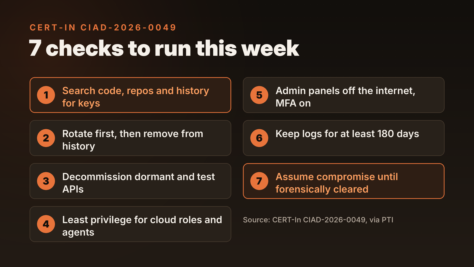 Checklist of 7 checks: search code, repos and history for keys; rotate first, then remove; decommission dormant and test APIs; least privilege for cloud roles and agents; admin panels off the internet with MFA; keep logs at least 180 days; assume compromise until forensically cleared.